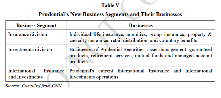 Table V